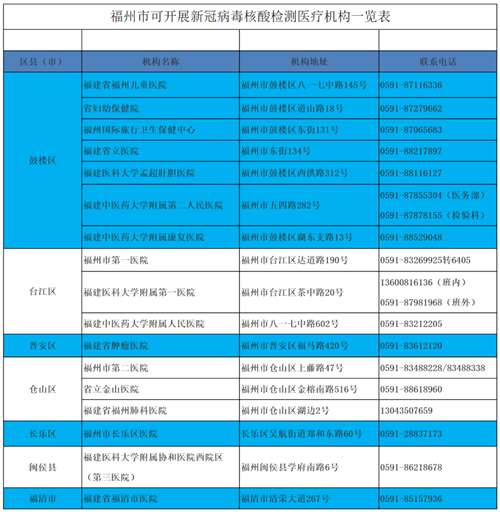 剛剛！福州市疾控中心發(fā)布重要提醒,！