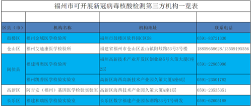 剛剛,！福州市疾控中心發(fā)布重要提醒,！