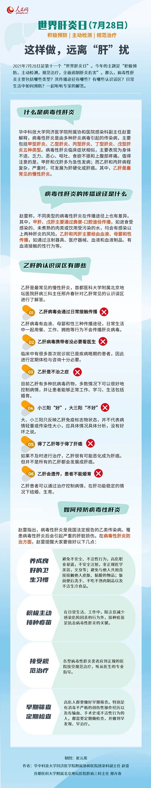 世界肝炎日：這樣做,，遠離“肝”擾！