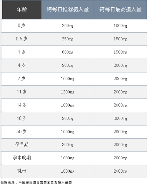 慢性病防治丨防治骨質(zhì)疏松，這一對(duì)靈魂伴侶你可知,？