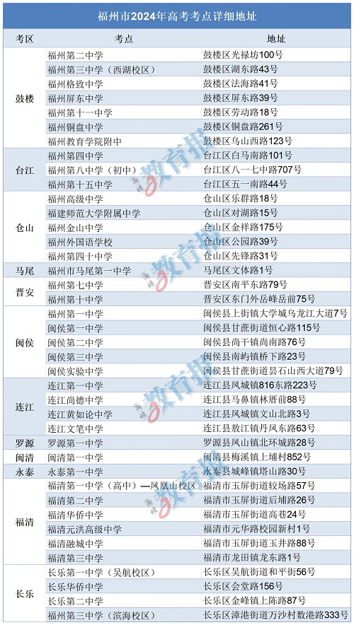 剛剛,！福州市高考考點(diǎn)發(fā)布！