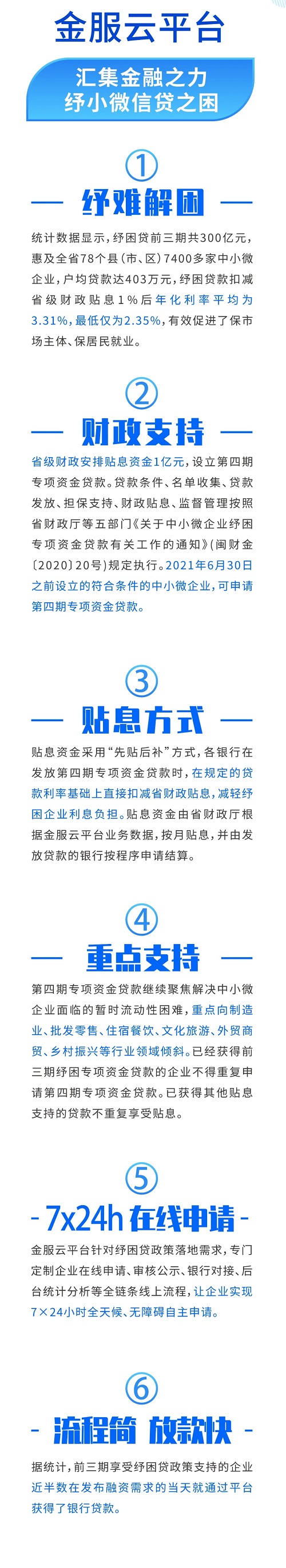 中小微企業(yè)請注意,！紓困貸款專項(xiàng)資金又來了!