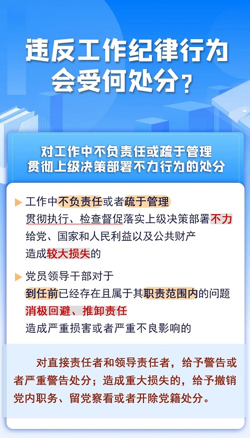 【黨紀(jì)學(xué)習(xí)教育】違反工作紀(jì)律行為會(huì)受何處分？