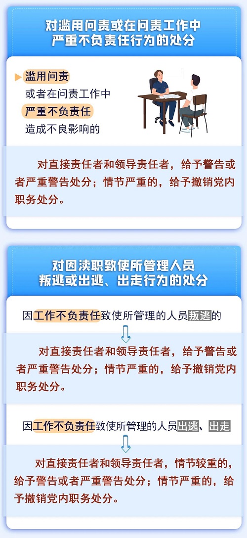 【黨紀(jì)學(xué)習(xí)教育】違反工作紀(jì)律行為會(huì)受何處分？