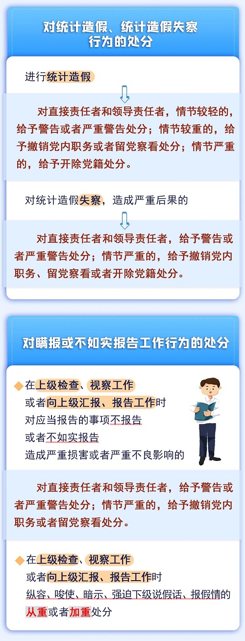 【黨紀(jì)學(xué)習(xí)教育】違反工作紀(jì)律行為會(huì)受何處分,？