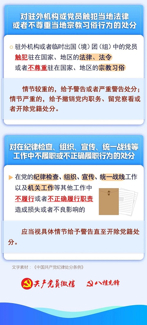 【黨紀(jì)學(xué)習(xí)教育】違反工作紀(jì)律行為會(huì)受何處分,？