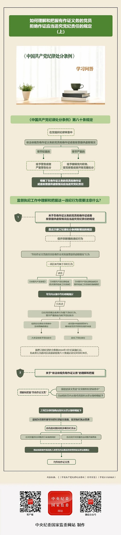 黨紀(jì)學(xué)習(xí)教育| 如何理解和把握有作證義務(wù)的黨員拒絕作證應(yīng)當(dāng)追究黨紀(jì)責(zé)任的規(guī)定