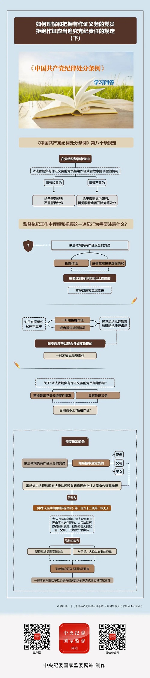 黨紀(jì)學(xué)習(xí)教育| 如何理解和把握有作證義務(wù)的黨員拒絕作證應(yīng)當(dāng)追究黨紀(jì)責(zé)任的規(guī)定