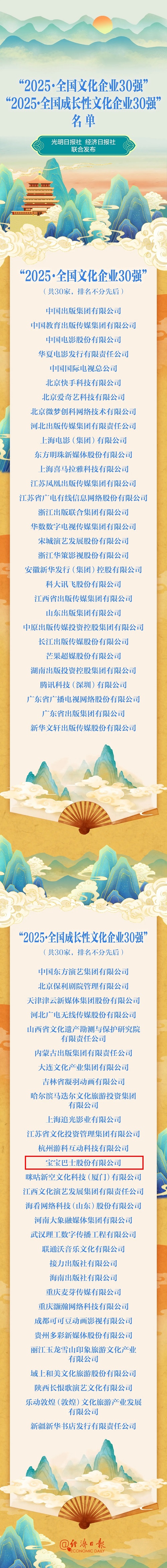 重磅發(fā)布！全國(guó)30強(qiáng)名單,，倉(cāng)山企業(yè)連續(xù)兩年入選