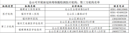 倉(cāng)山區(qū)轄區(qū)內(nèi)設(shè)有7個(gè)核酸檢測(cè)采樣點(diǎn)服務(wù)保障群眾春運(yùn)期間健康出行