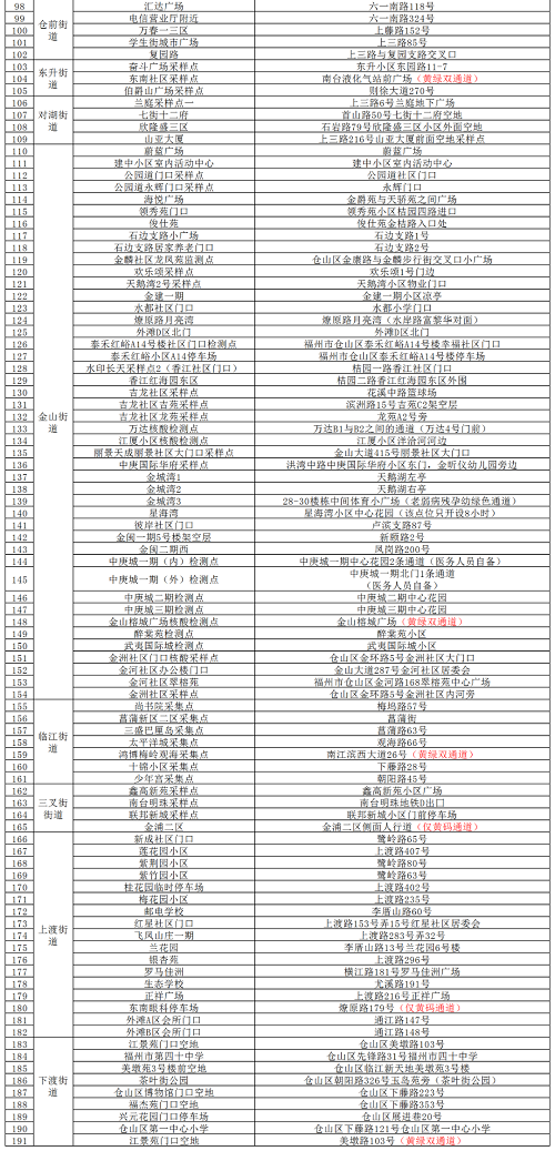 最新通告,！倉(cāng)山區(qū)開展新一輪區(qū)域核酸檢測(cè),！