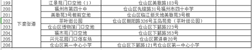 最新通告,！倉山區(qū)開展新一輪區(qū)域核酸檢測,！