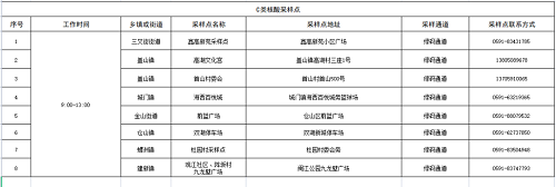 強化“外防輸入”,！倉山發(fā)布最新通告