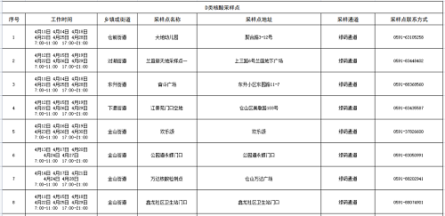 強化“外防輸入”,！倉山發(fā)布最新通告