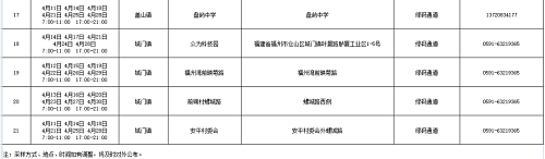 強化“外防輸入”！倉山發(fā)布最新通告