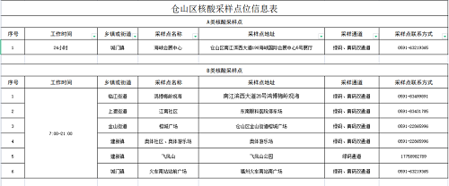 強化“外防輸入”,！倉山發(fā)布最新通告