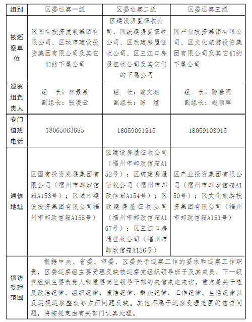 【巡察公告】十三屆倉山區(qū)委第五輪區(qū)屬國企巡察工作展開 3個巡察組進駐巡察