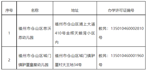 倉山公告：廢止2所幼兒園辦學(xué)許可證