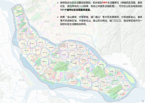 倉山區(qū)民政局印發(fā)《倉山區(qū)“一刻鐘社區(qū)生活圈”規(guī)劃方案》